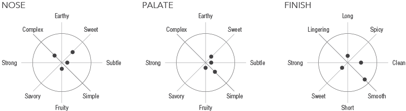 vodka chopin grano scheda tecnica