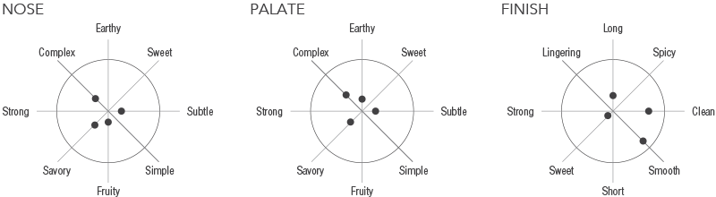 vodka chopin patate scheda tecnica