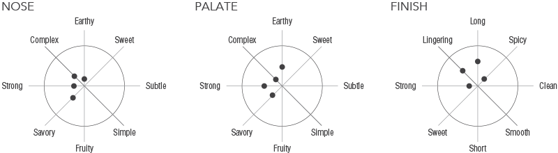 vodka chopin segale scheda tecnica